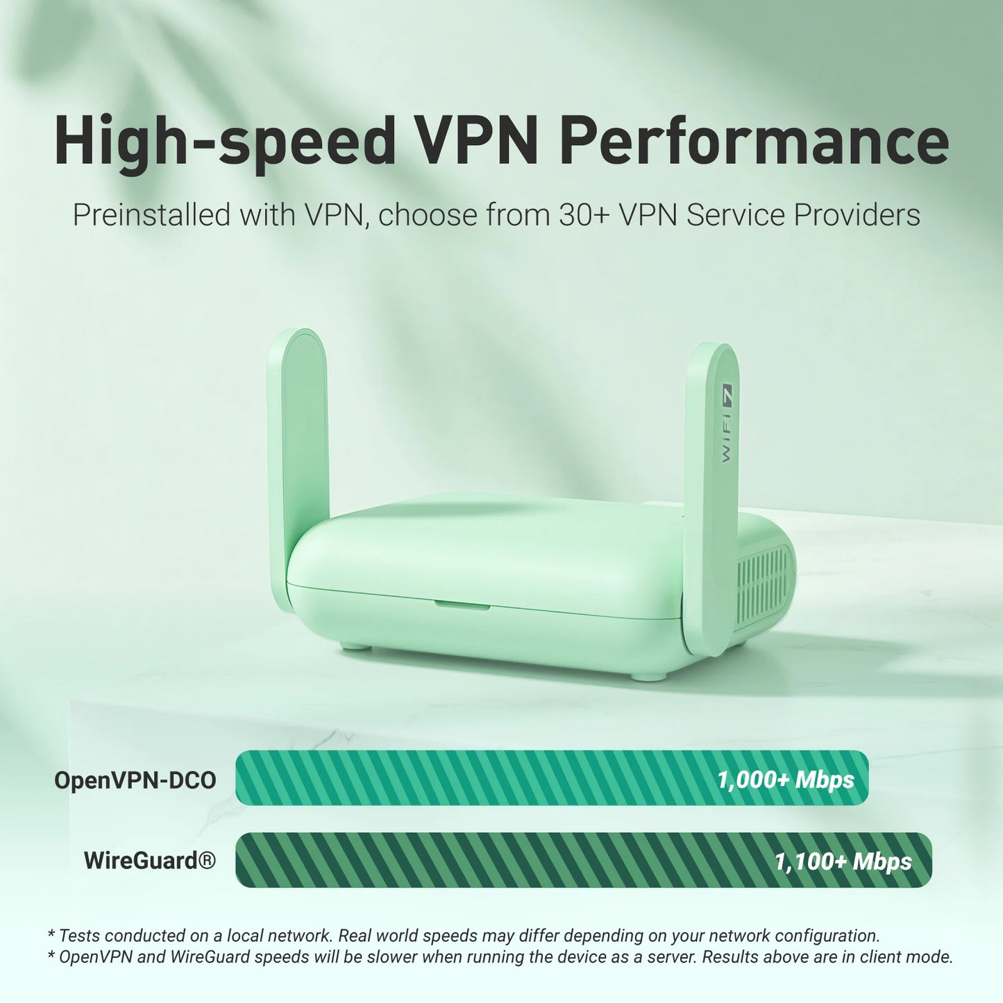 GL.iNet Beryl AX(MT3600BE) Travel Router, 3.5Gbps Wi-Fi, 1100Mbps WireGuard VPN, Dual 2.5GbE Ports, USB-C, Supports 120+ Devices