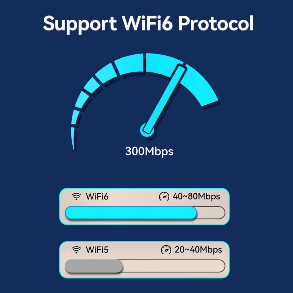 OPTFOCUS 4G WIFI LTE Router 300Mbps MIFI WIFI6 Modem Simcard Router 10000mAh Power Bank Wireless Hotspot Sim Pocket Router