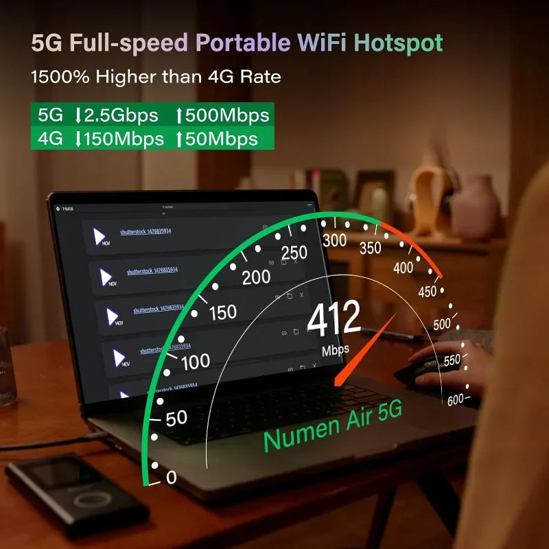 home.Air 5G Hotspot with 50GB US/CA/MX Data 90Days, Portable WiFi Hotspot for Travel, Ultra High Speed Mobile Hotspot